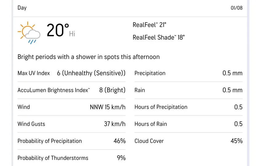 London Oval Weather Update [Accuweather.com]